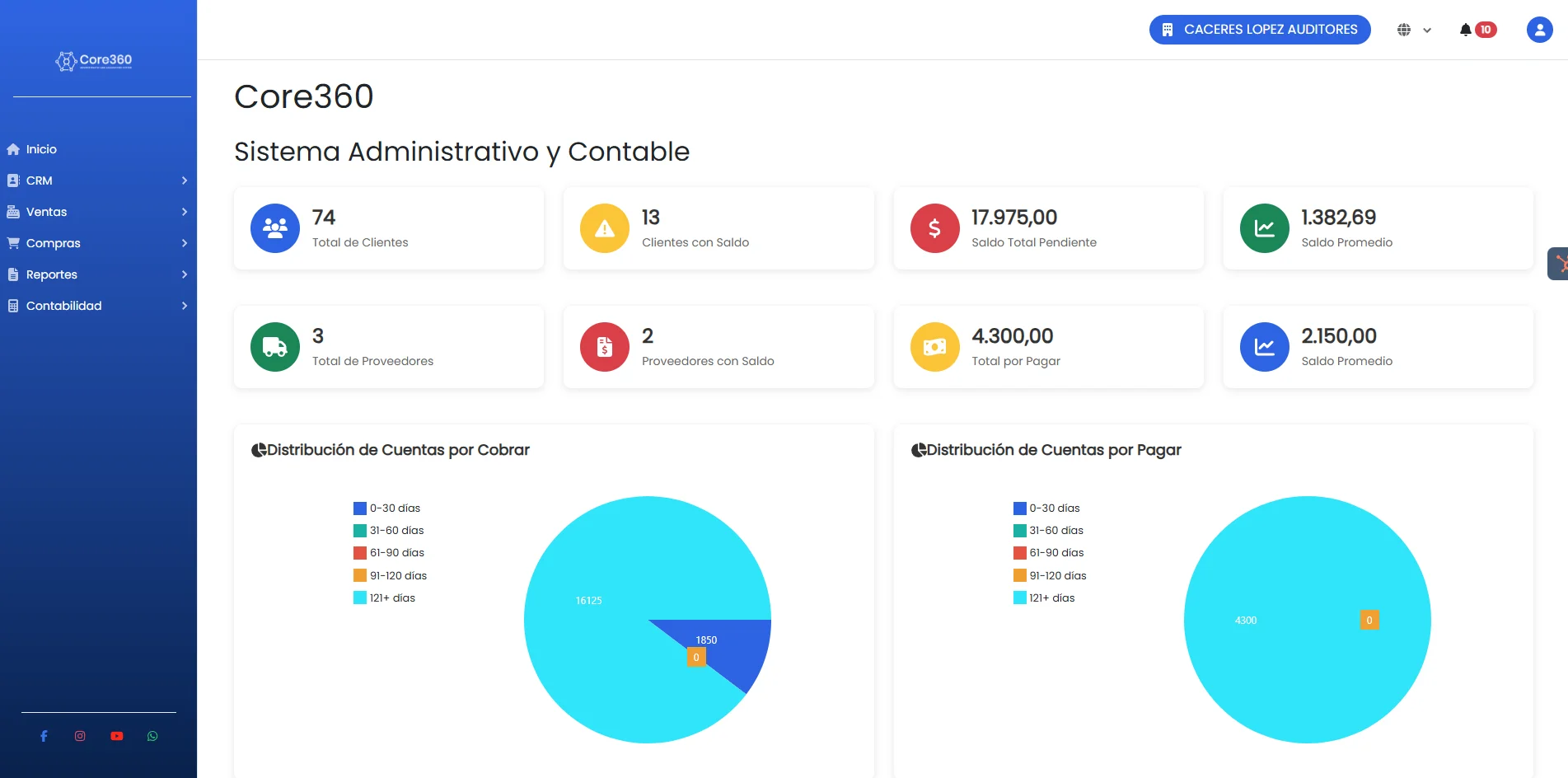 Dashboard de Core360 - Sistema ERP con CRM, contabilidad y facturación electrónica
