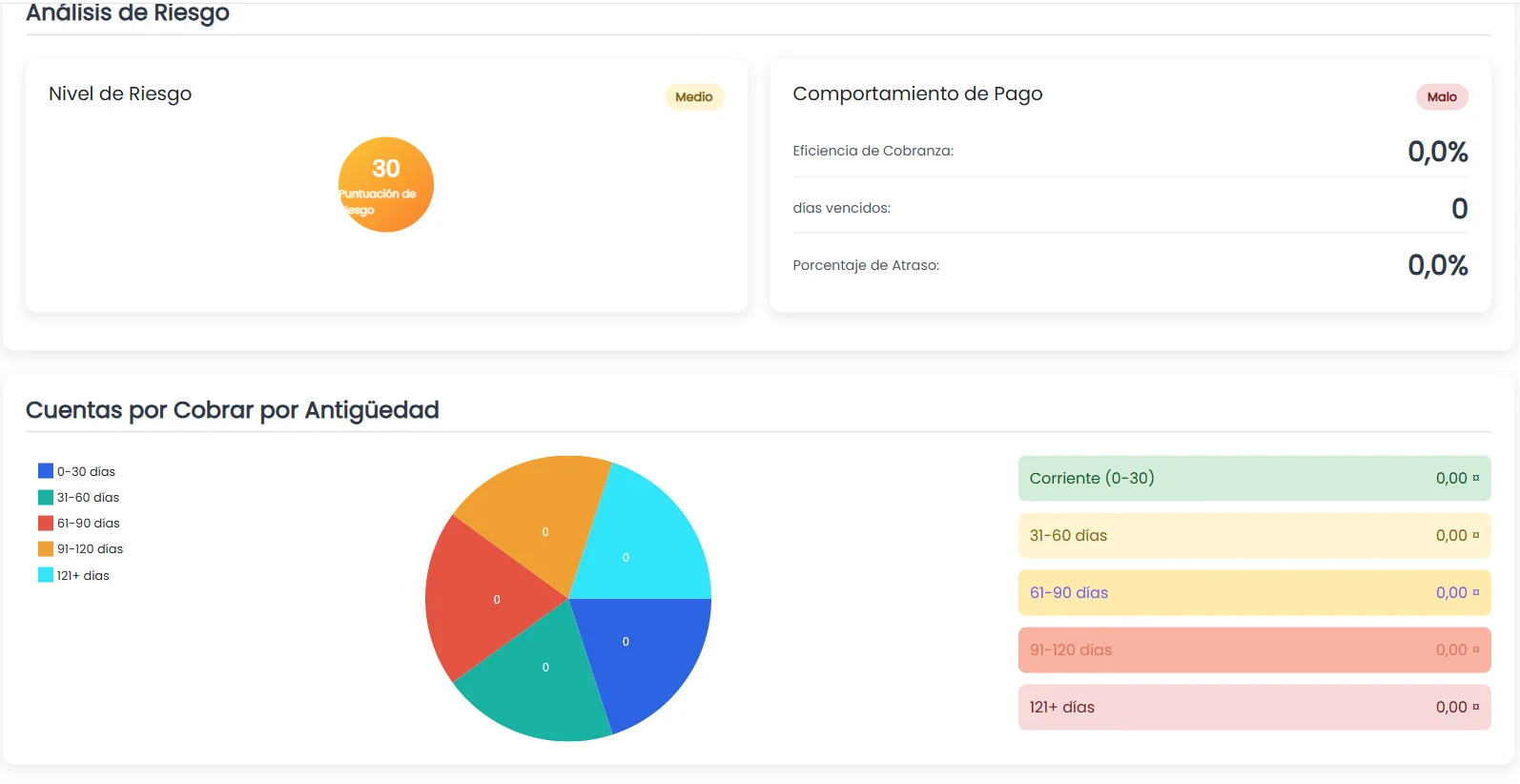 KPIs y métricas financieras de clientes para contadores
